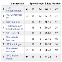 Endtabelle Saison 2016_2017